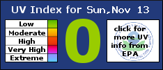Current UV Condition